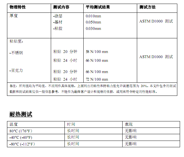 白色耐低溫熱轉移打印标簽X-630